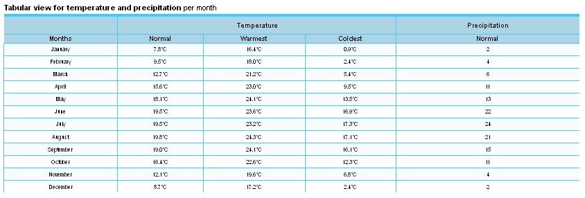 Dali Climate 2