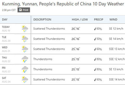 weather forecast august thunderstorms kunming yunnan china