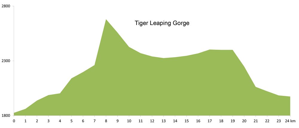 Tiger Leaping Gorge 5